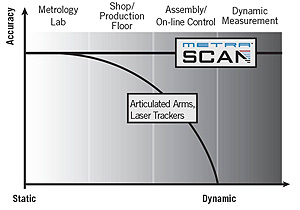 MetraSCAN