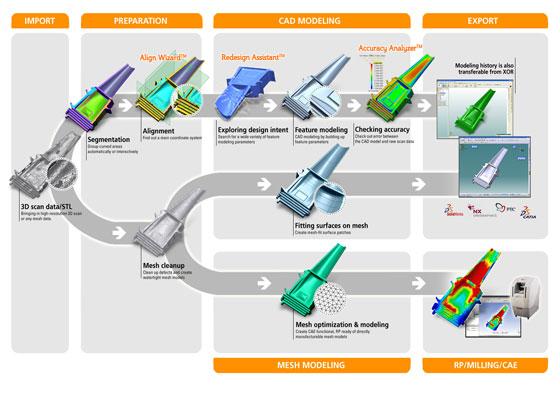 NeoMetrix Technologies Incorporated - Rapidform Products